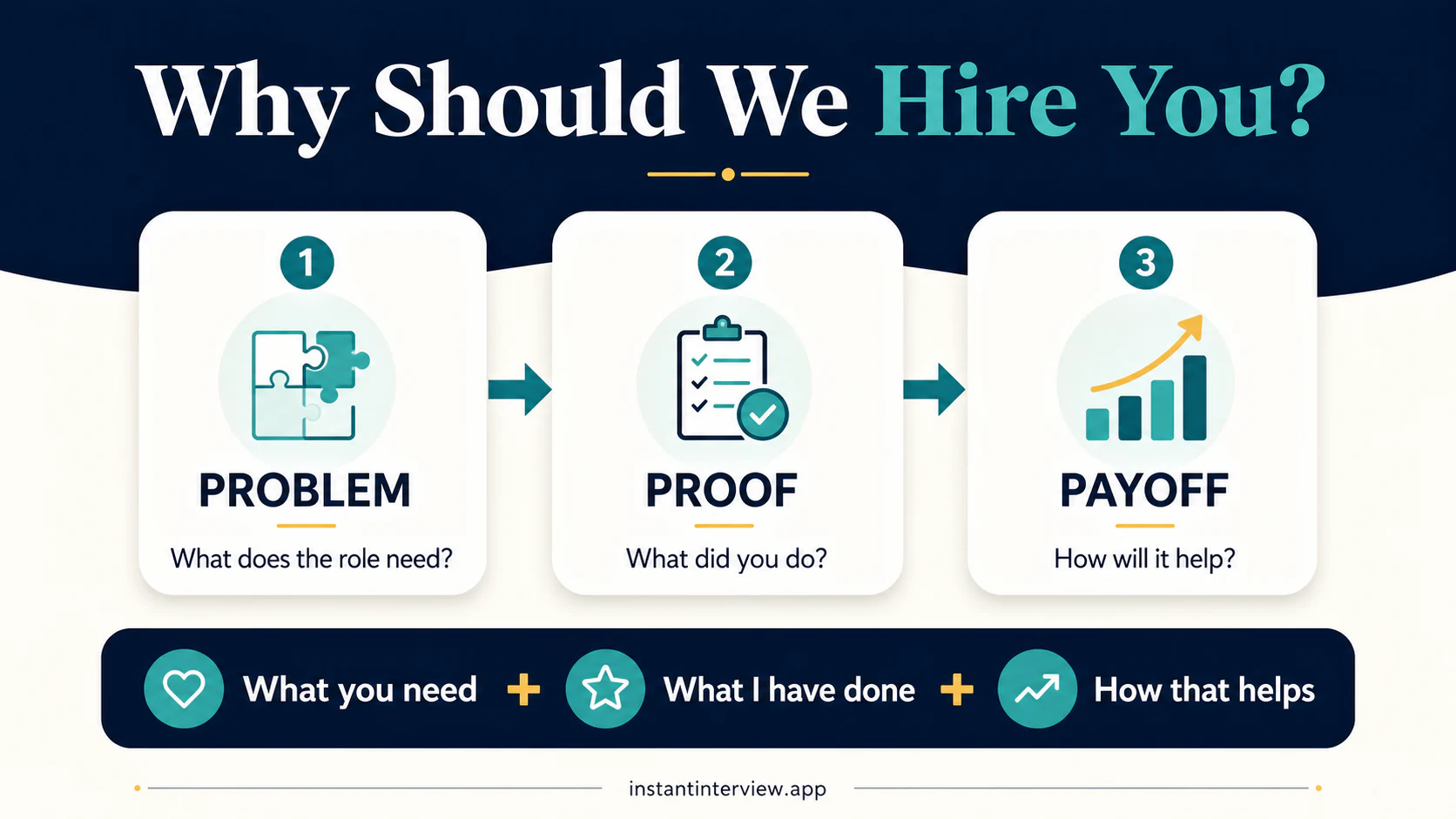 Why Should We Hire You? A Strong Answer for the 2026 Job Market