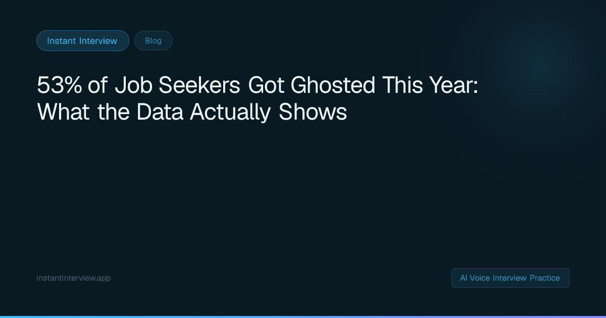 Interview Ghosting Statistics 2026: 53% of Candidates Ghosted | Instant ...